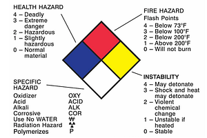Hazardous Chemical Signs